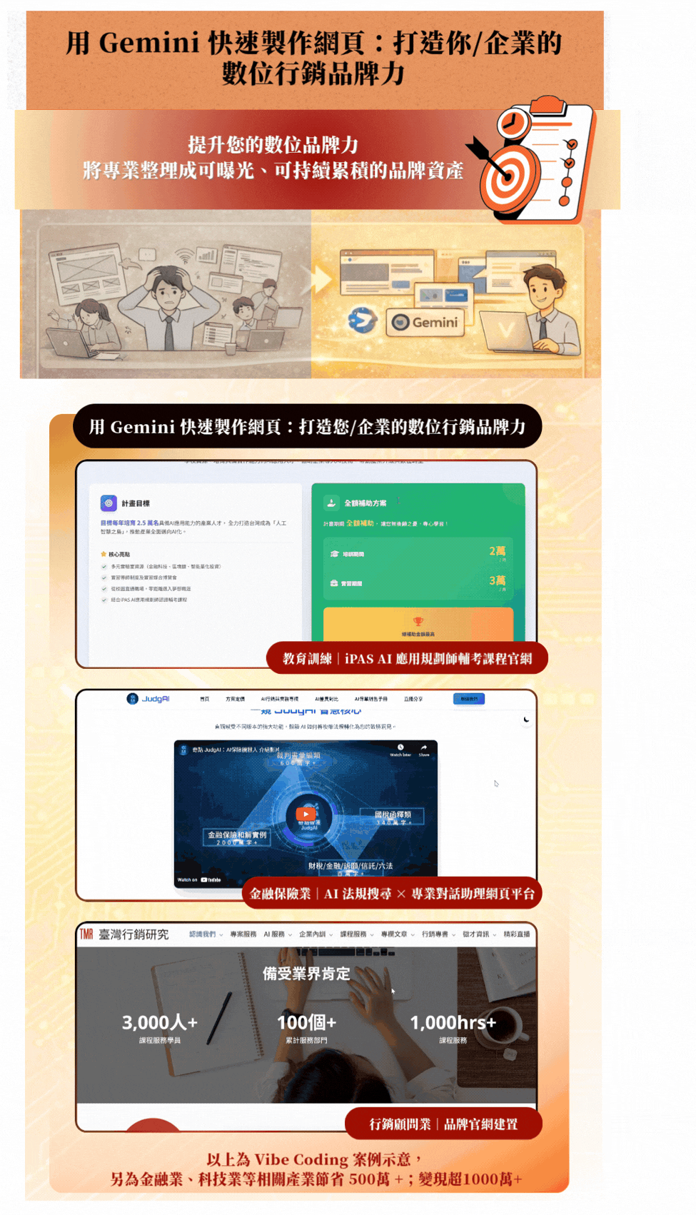 製作網頁 AI Gemini 課程成果