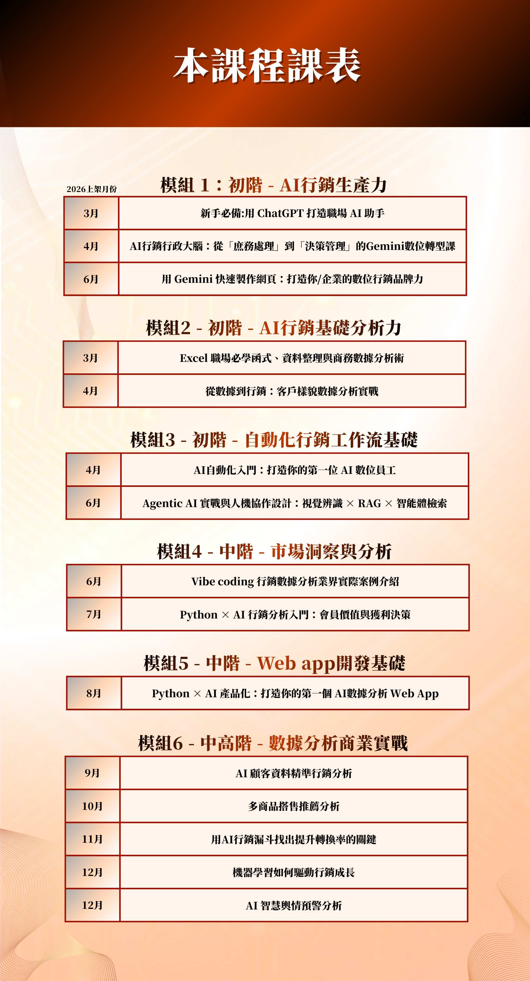 本課程課表與模組安排